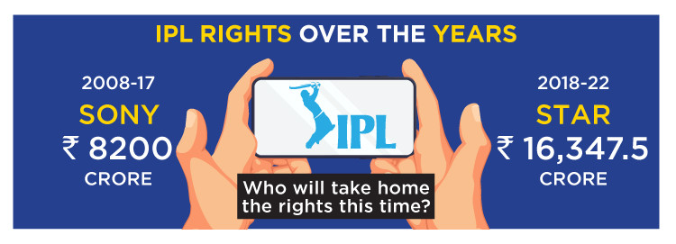 Sony &  Prime To Place Joint Bid For IPL?