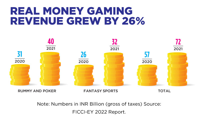 How Much Money Do Gaming rs Make from Ad Revenue?