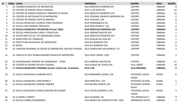 LOCAL DE VOTAÇÃO OFICIAL ORDENADO com as alterações (simplificada)