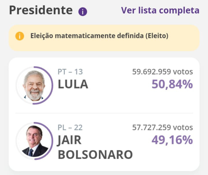 Lula é eleito presidente da República