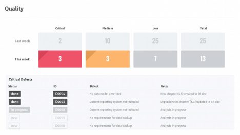 Project Status Report Template For Powerpoint Improve Presentation Status Update Template Powerpoint