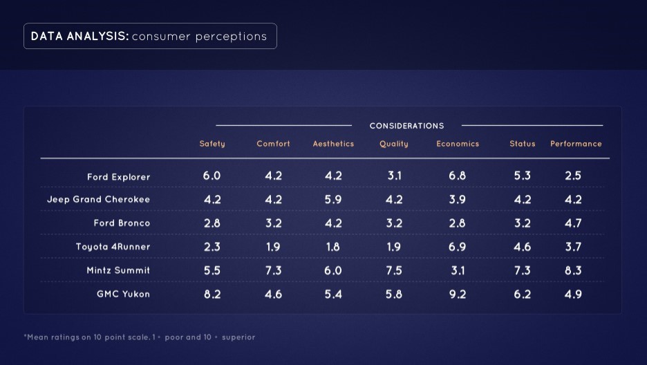 analysis of consumers perceptions about engros analysis of consumers perceptions about engros