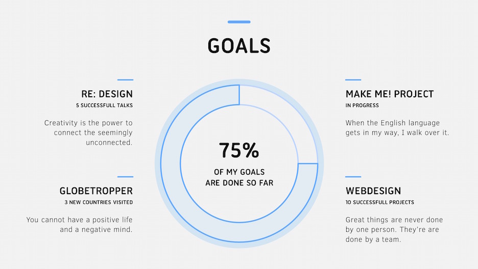 cv presentation template