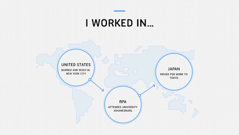 united states powerpoint template