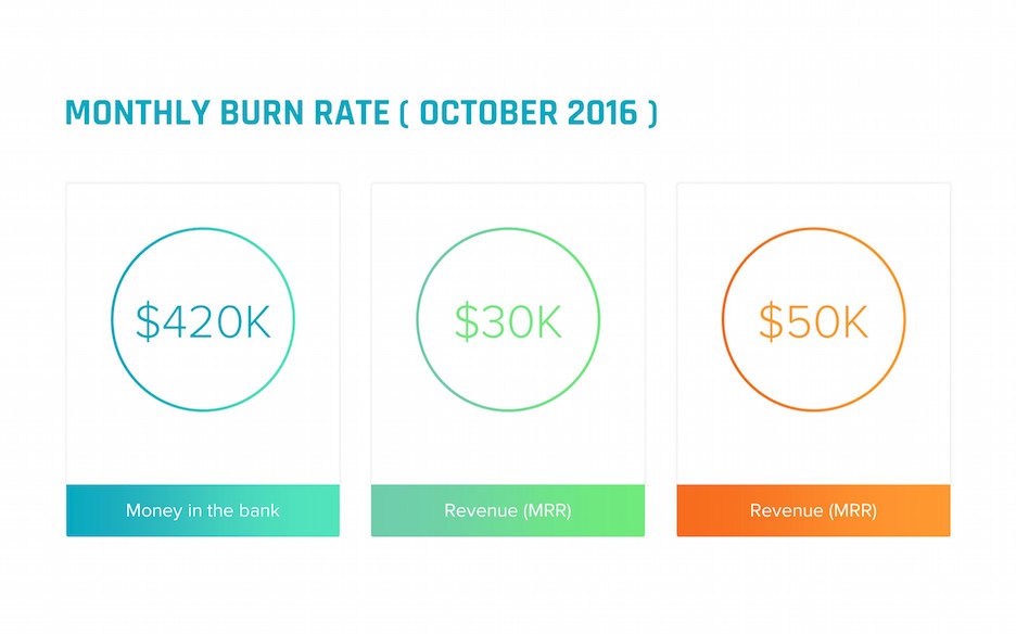 startup investor update powerpoint template - improve presentation startup investor update powerpoint template - improve presentation, Presentation templates