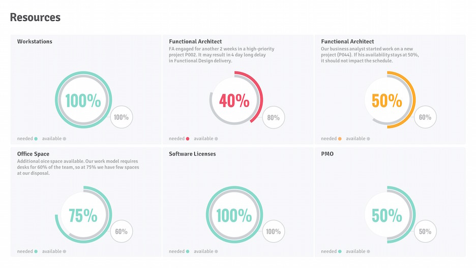 Project-Status-Report-Template-for-PowerPoint-|-Improve-...