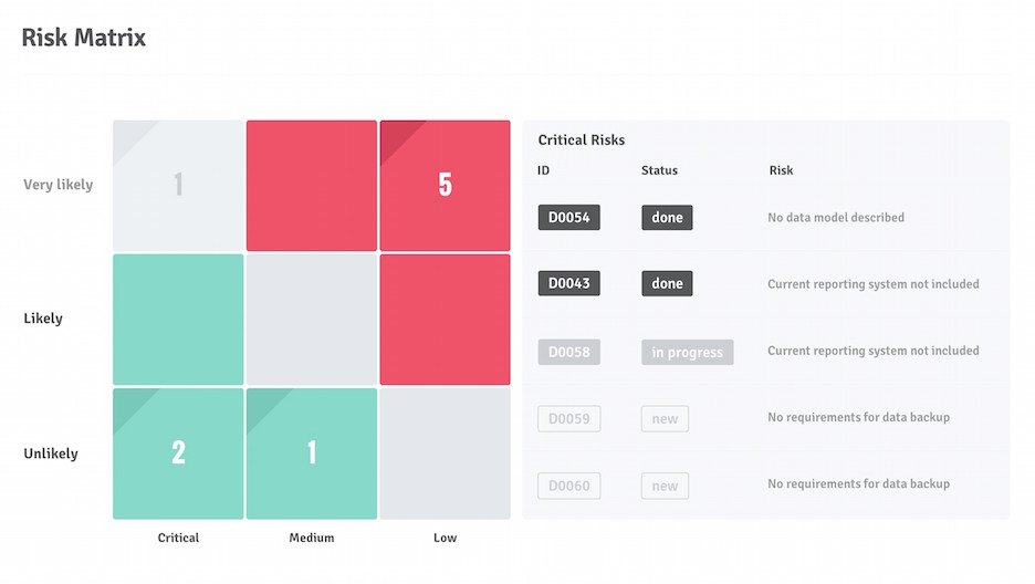 project status report template for powerpoint improve project status report ppt template