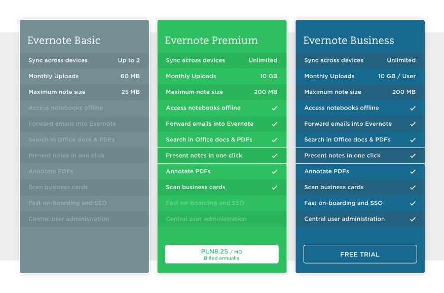 evernote-pricing-powerpoint-alternatives