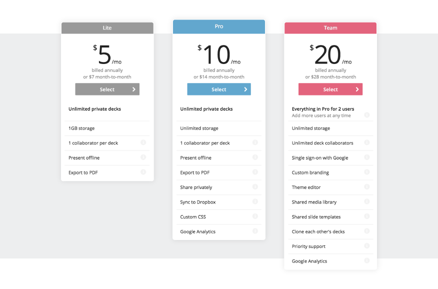 slides-pricing-powerpoint-alternatives