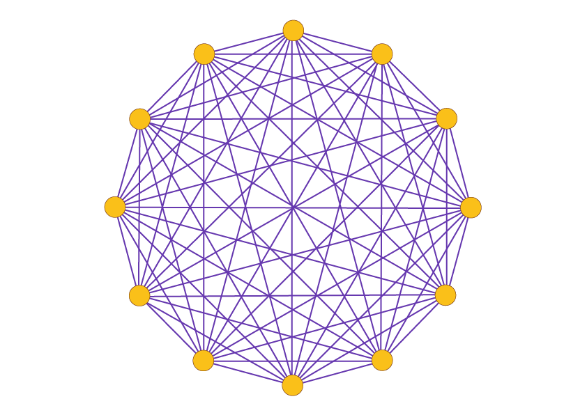 Blockchain Skalierbarkeit vollständiger Graph