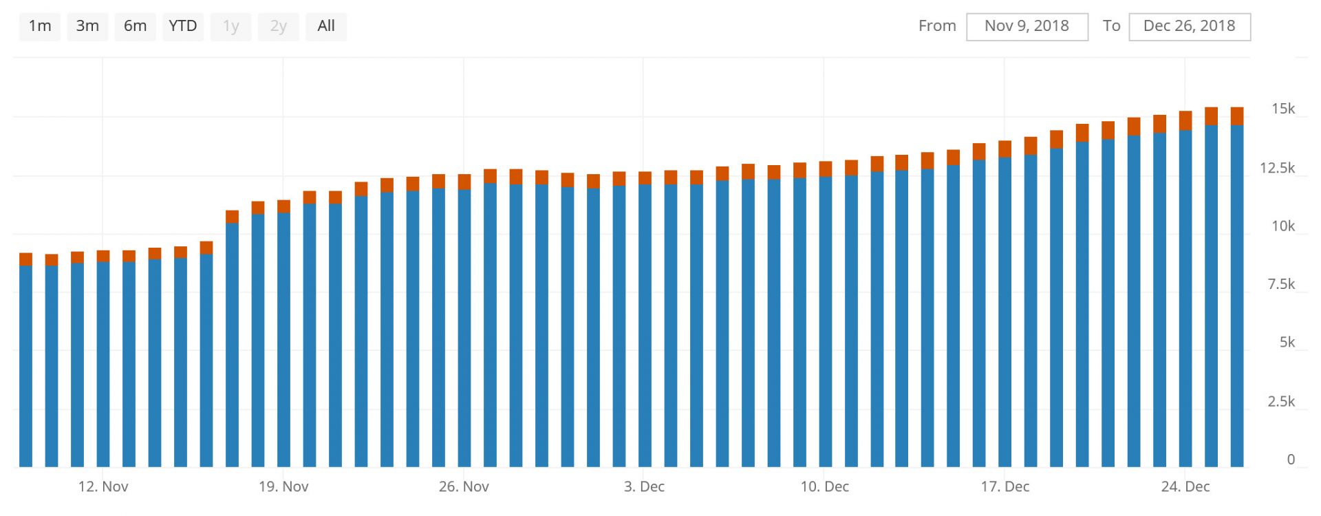 Bitcoin Lightning Network Channels