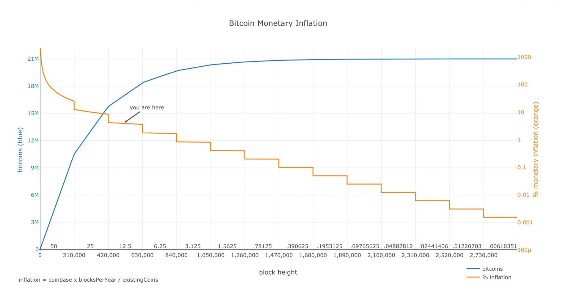 Bitcoin Kurs Inflation 