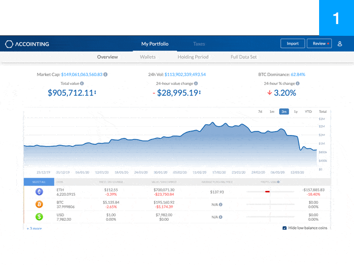 Bitcoin Steuer Accointing Datenbank