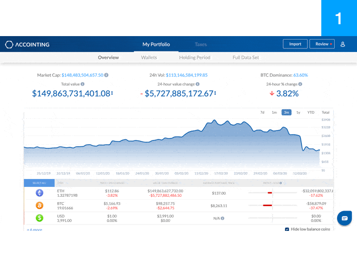 Bitcoin Steuer Accointing Börse