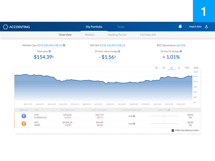 Bitcoin Steuer Accointing Preis