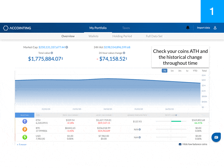 Bitcoin Steuer Accointing Portfolio