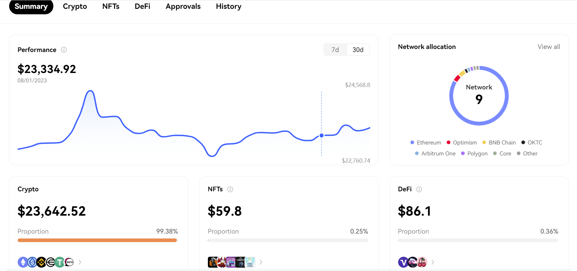 OKX Review 2026: Pricing, Features, Pros and Cons