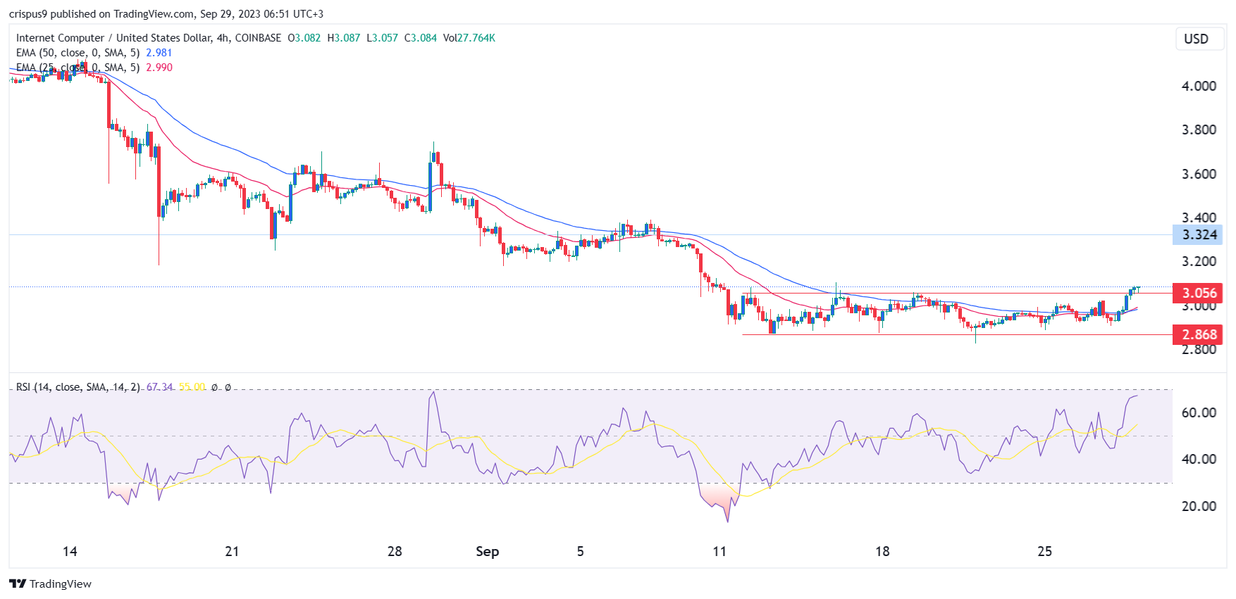 Comp crypto prediction (91) foto