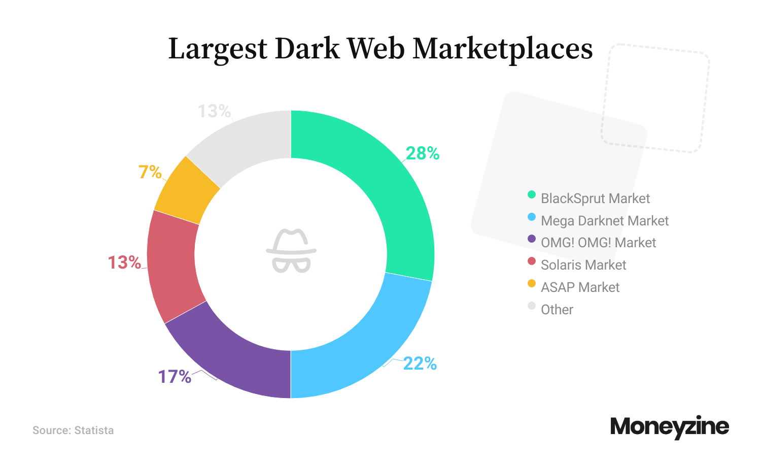 1700493082-largest-dark-web-marketplaces