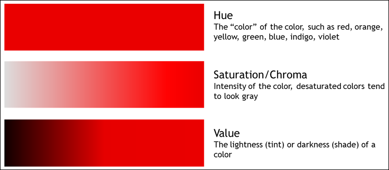 Color basic concepts