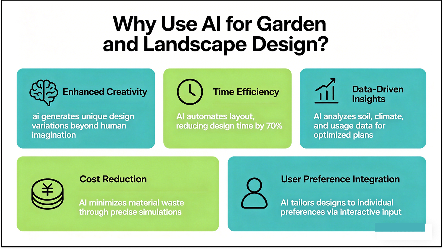Why use ai for garden and landscape design