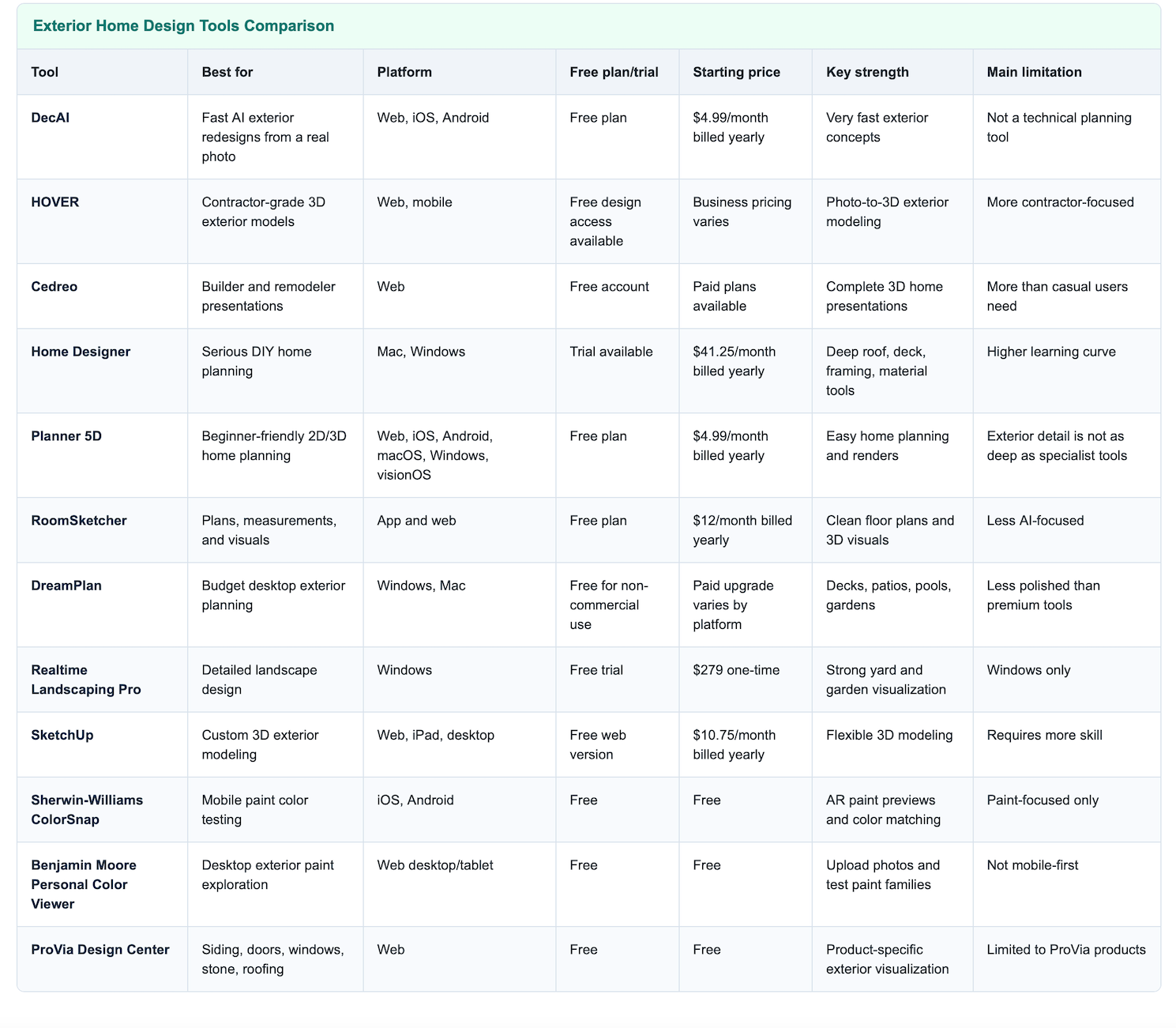 Quick overview of 12 tools