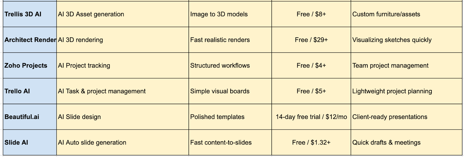 Quick overview of top 18 AI tools for architects and designers