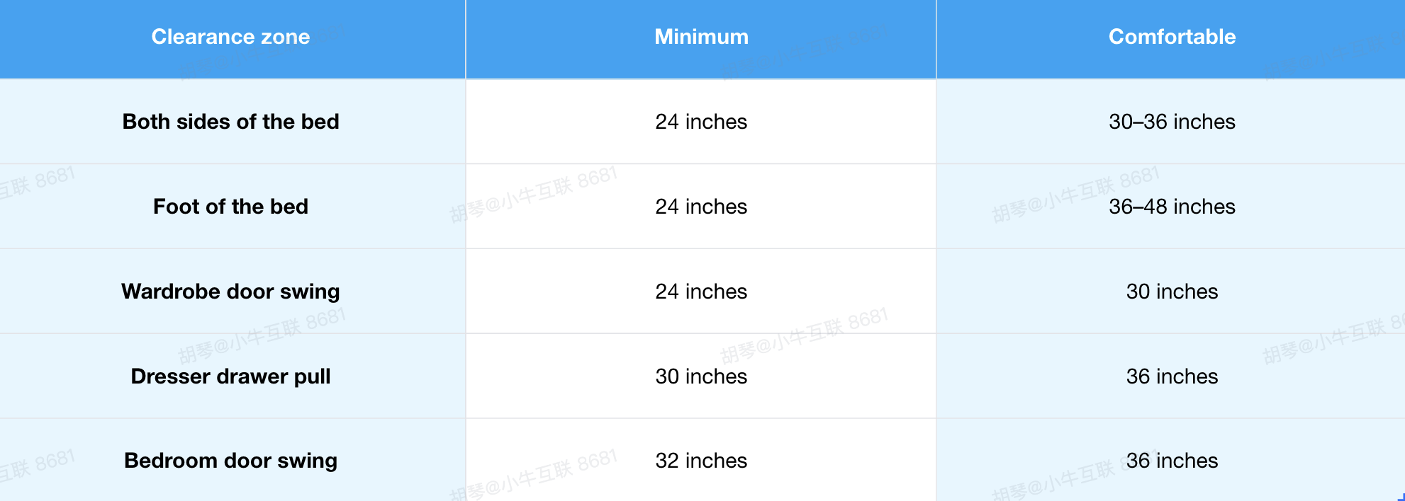 The detailed clearance numbers you can try in practice