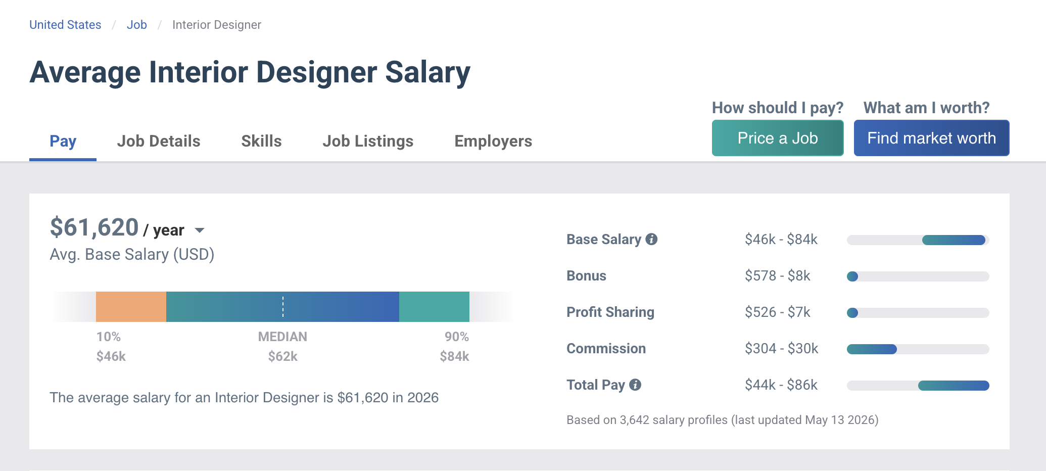 Best HD Pictures about  Interior Designer Salary California  with No AI Images