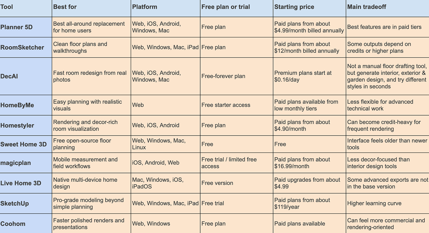 A quick over of the 10 best free alternative tools