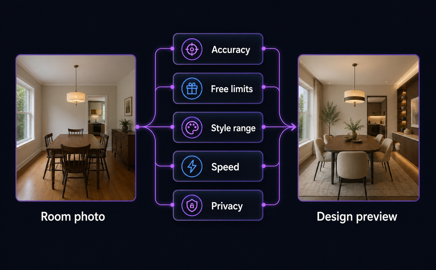 What to Look for in a Free AI for Your Dining Room Design