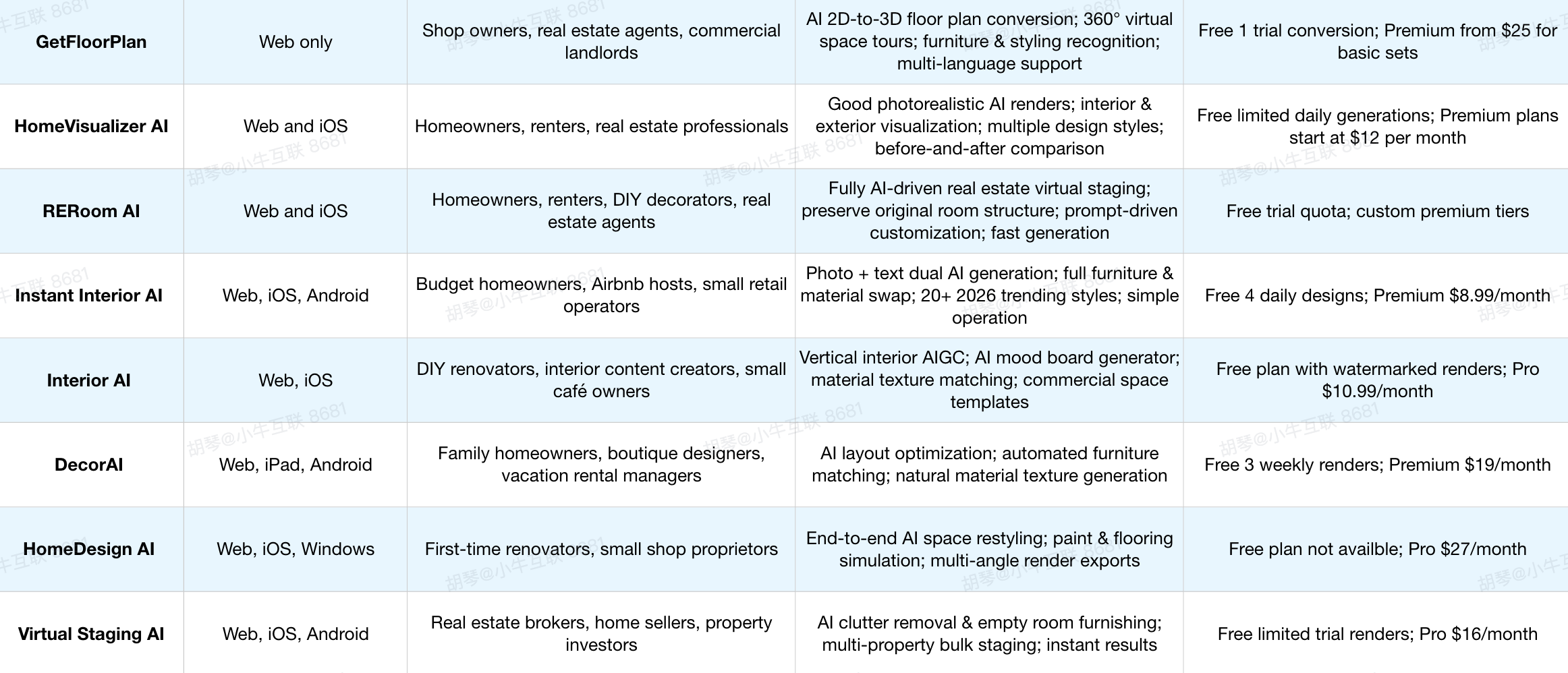 A quick overview of these 15 free ai interior design tools