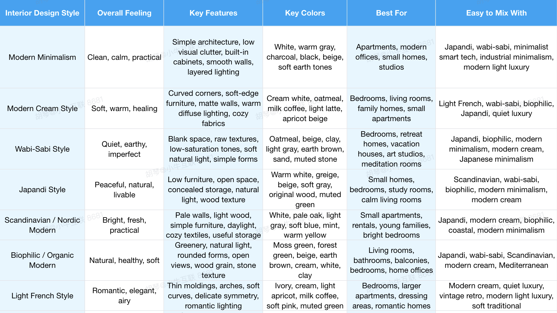 A quick overview of these 15 interior design styles 1