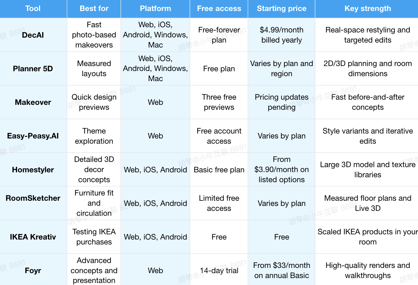 A quick overview of these 8 ai tools for home gaming room design