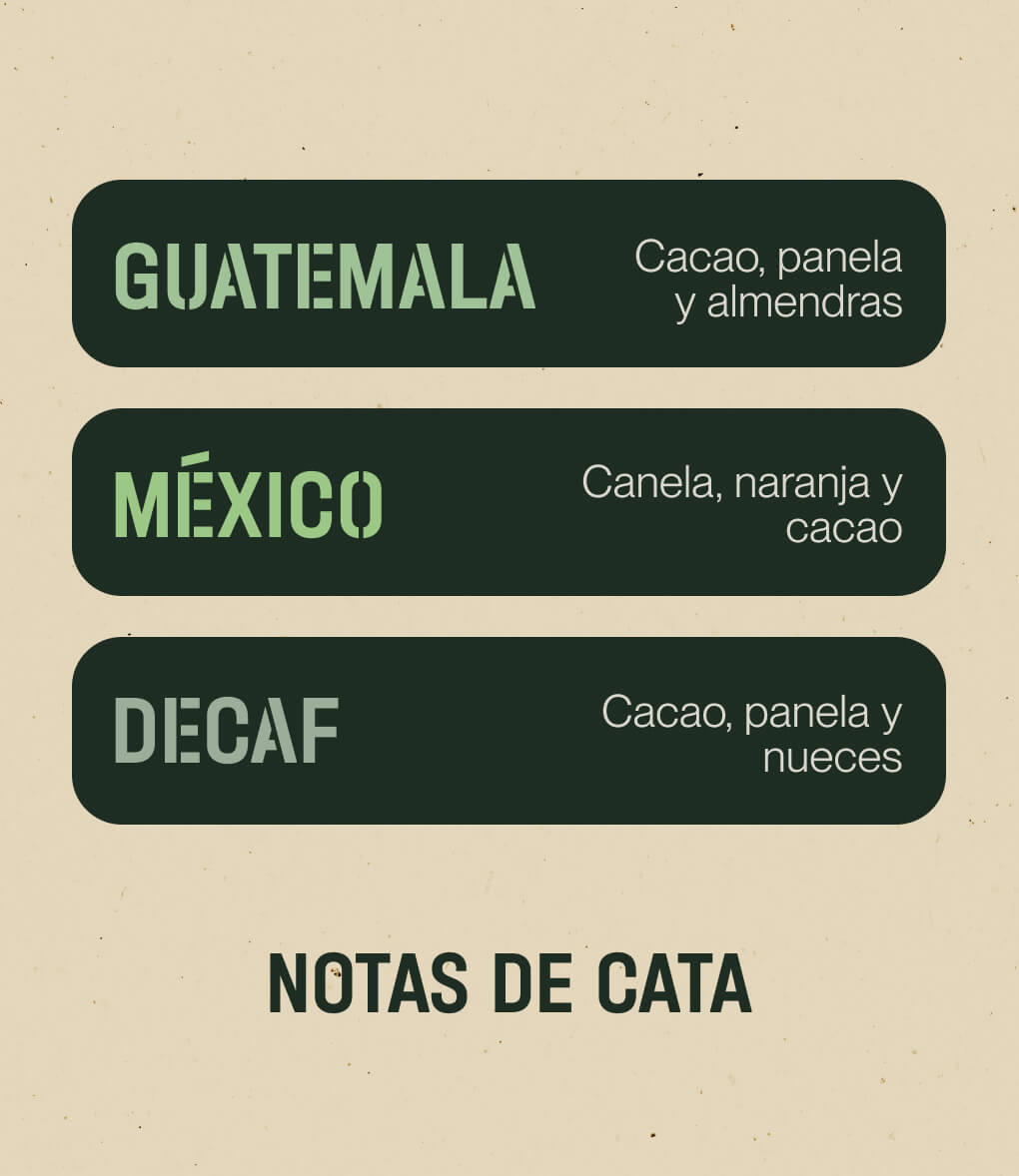 Notas de cata de café en grano Pack Centroamérica