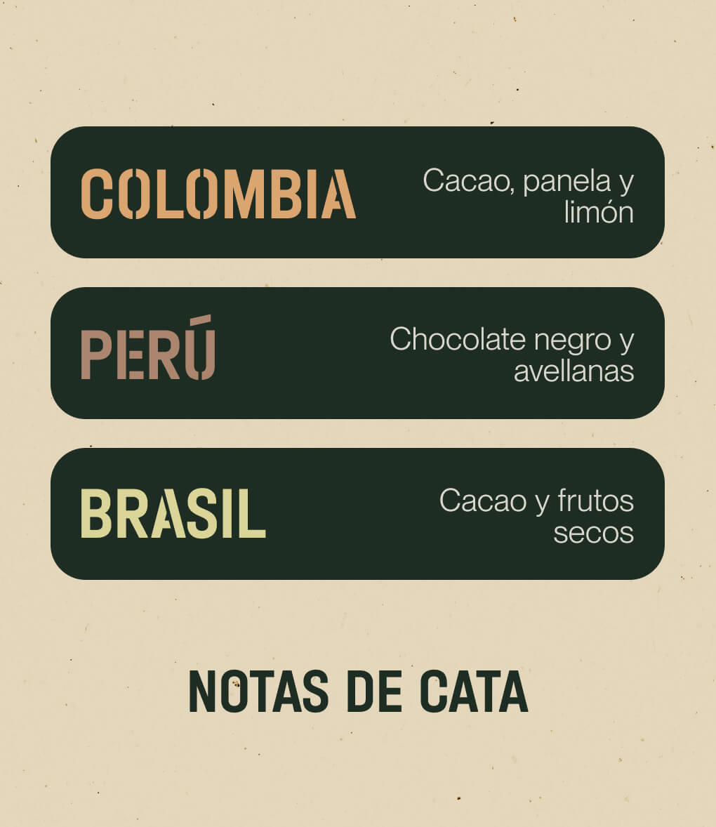 Notas de cata de café en grano Pack Sudamérica