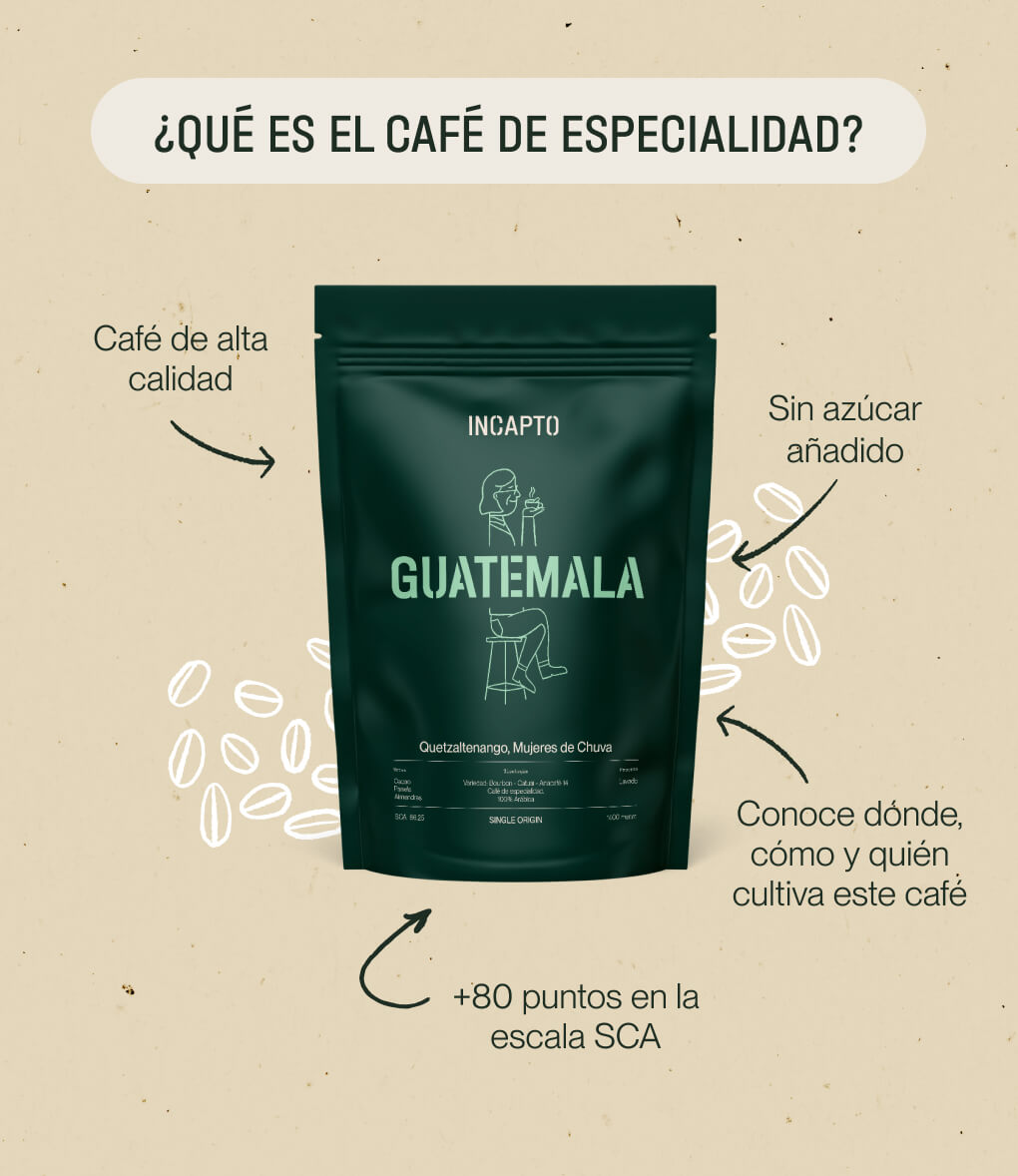 Características del pack de café en grano Centroamérica