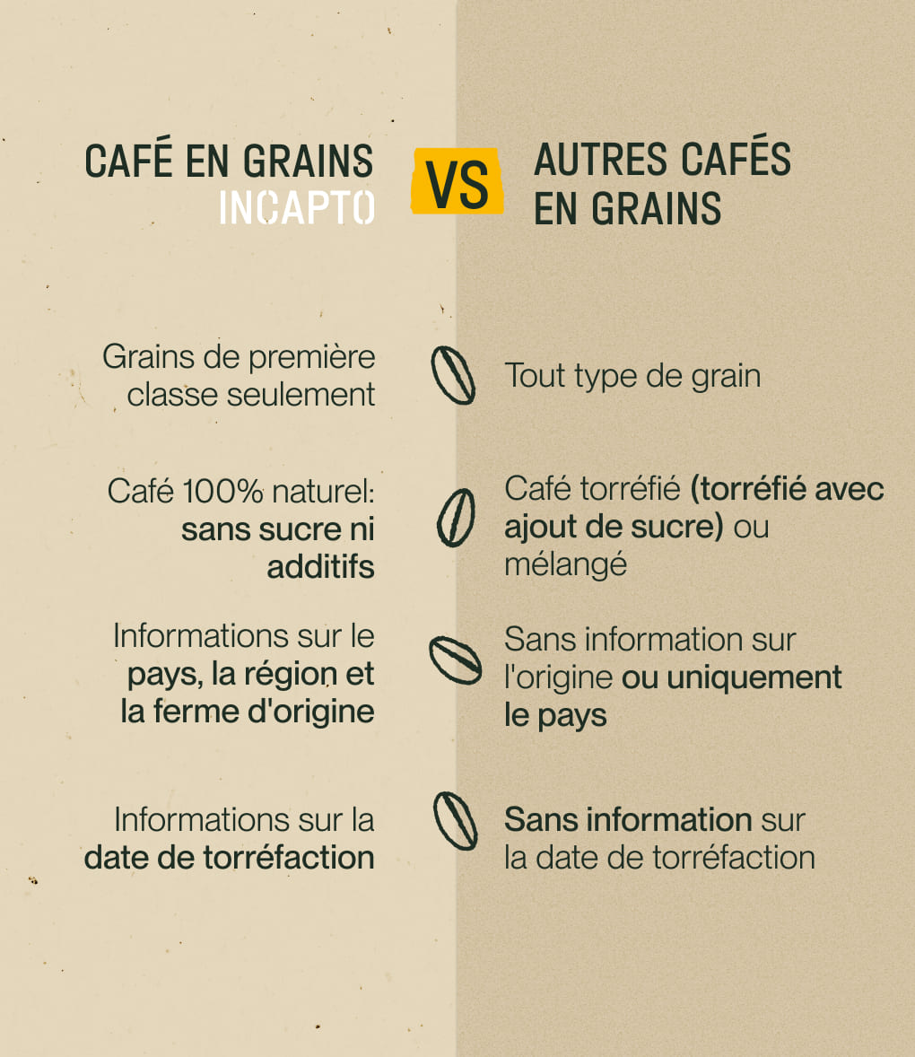 Paquet de café 1 kg en grains - Tom Press