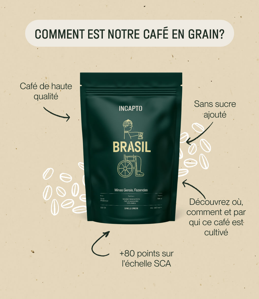Coffret dégustation de café en grains Worldwide - INCAPTO
