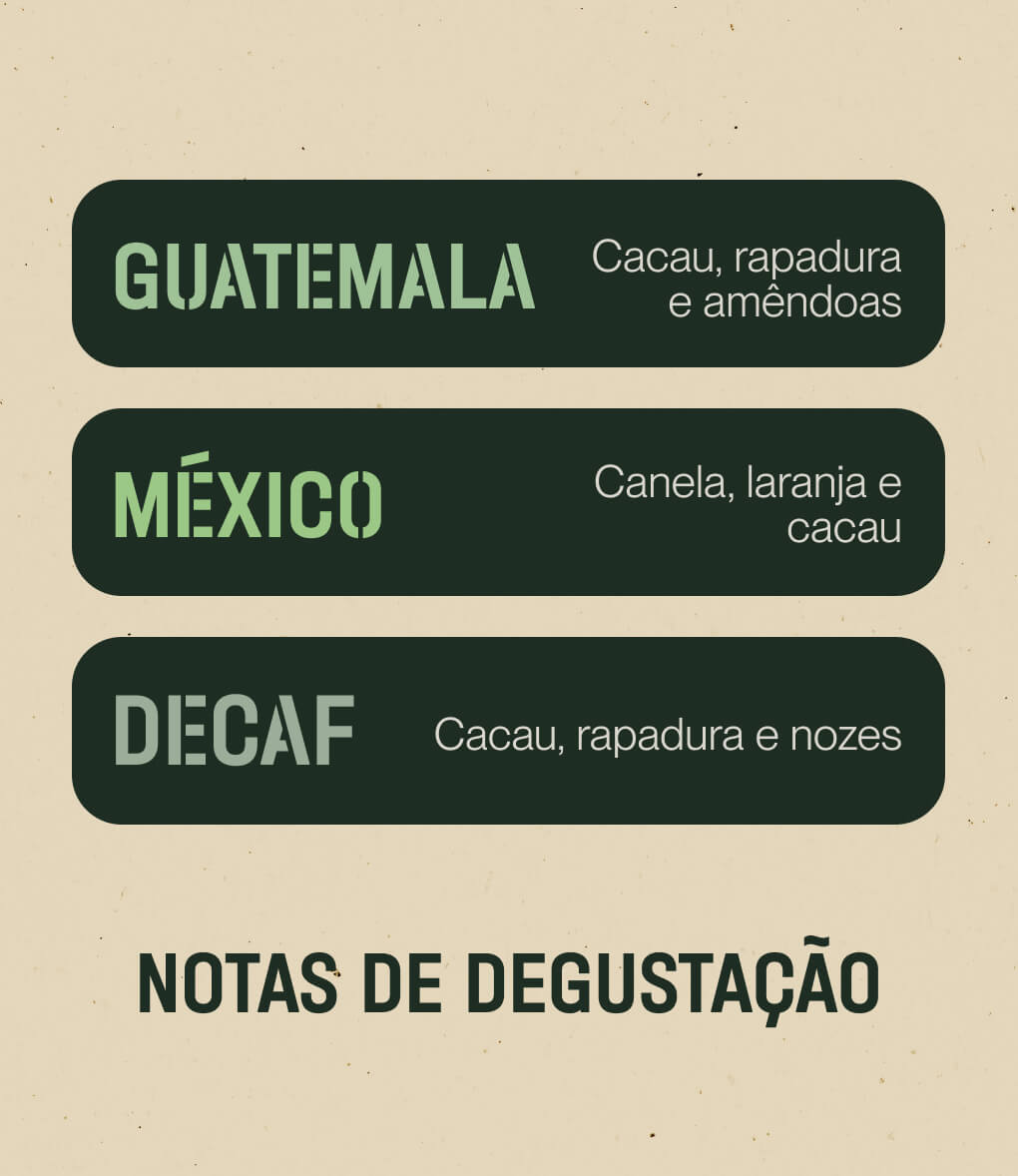 Notas de degustação do café em grão Pack América Central