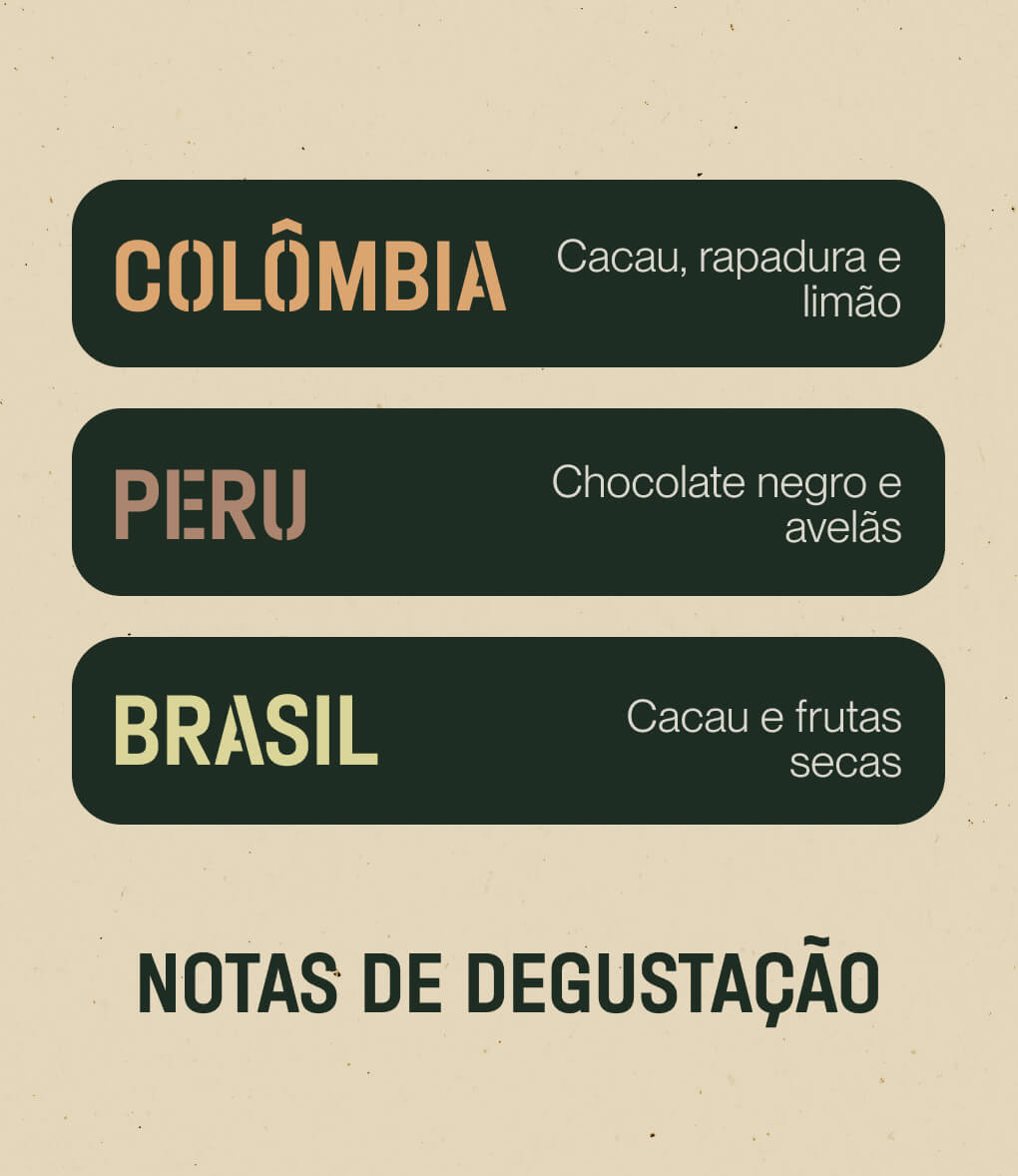 Notas de degustação do café em grão Pack América do Sul