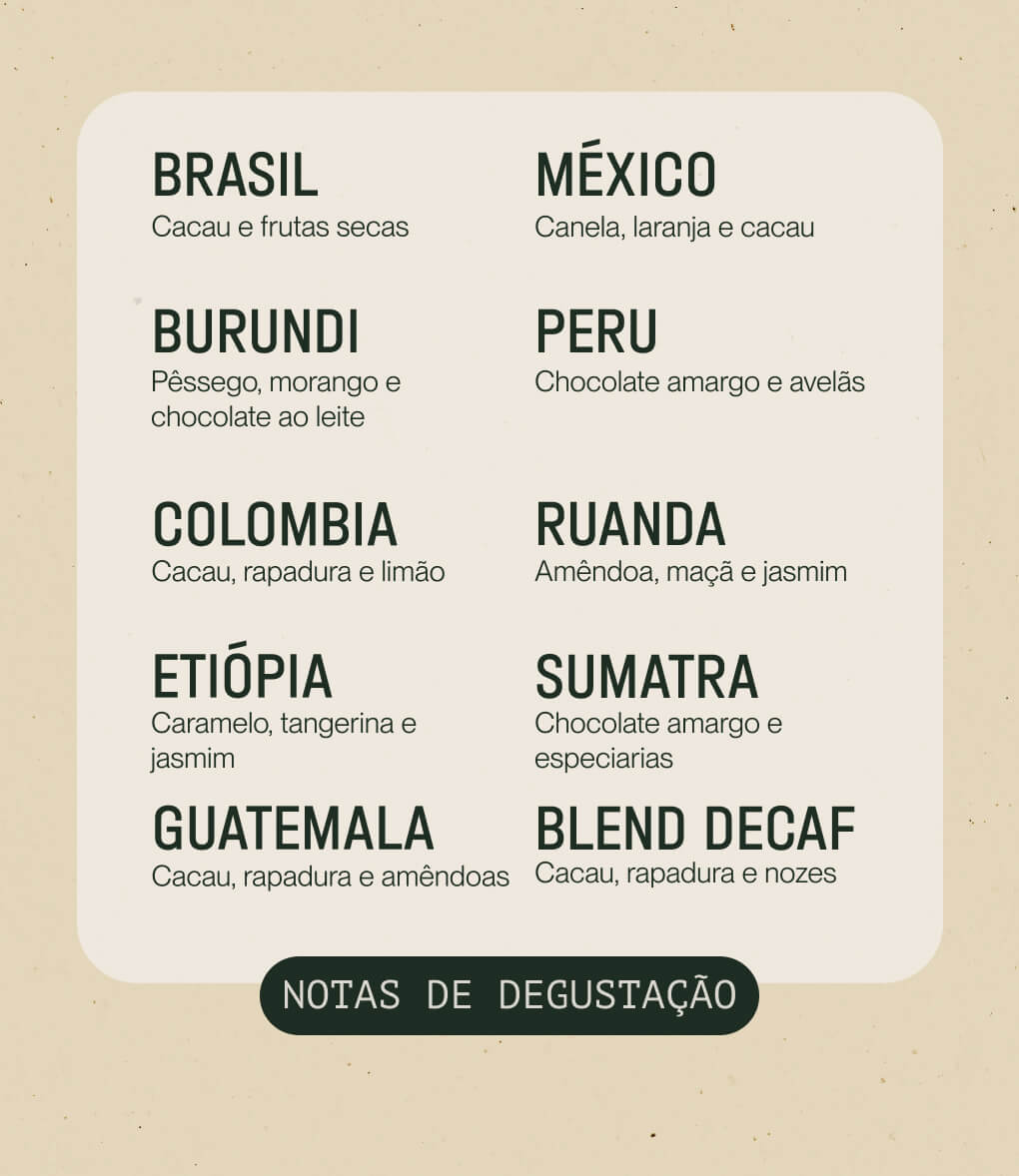 Notas de degustação do café em grão Pack Worldwide