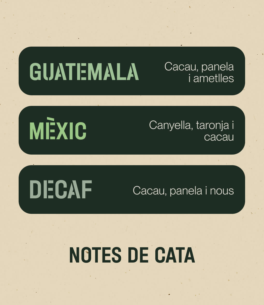 Notes de cata de cafè en gra Pack Centreamèrica