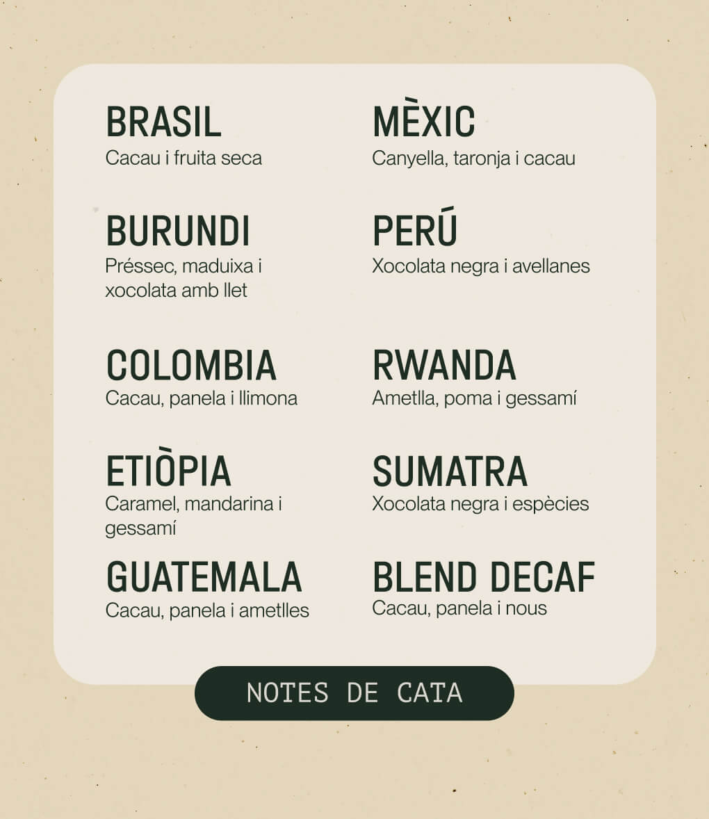 Notes de cata de cafè en gra Pack Worldwide