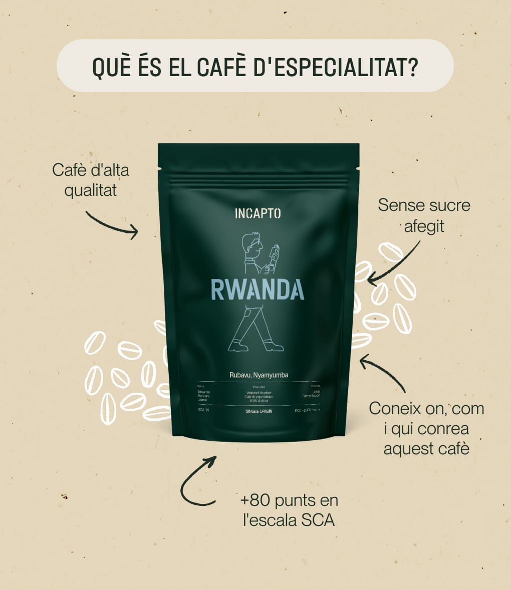 Característiques del cafè d'especialitat d'origen Rwanda