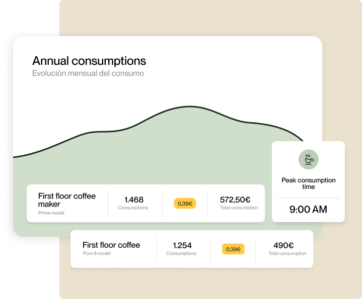 control de consumo en cafeteras para bares y restaurantes Incapto