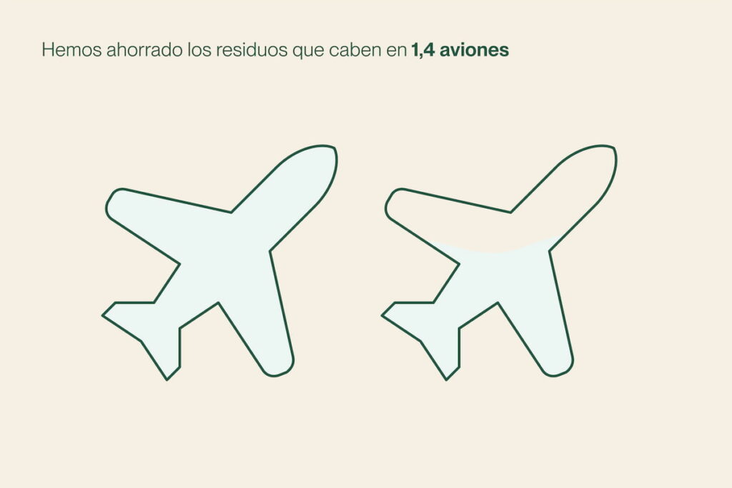 ahorro residuos café incapto en aviones