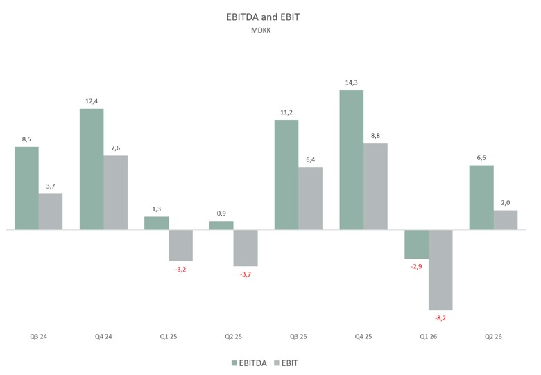 EBITDA_EBIT.jpg