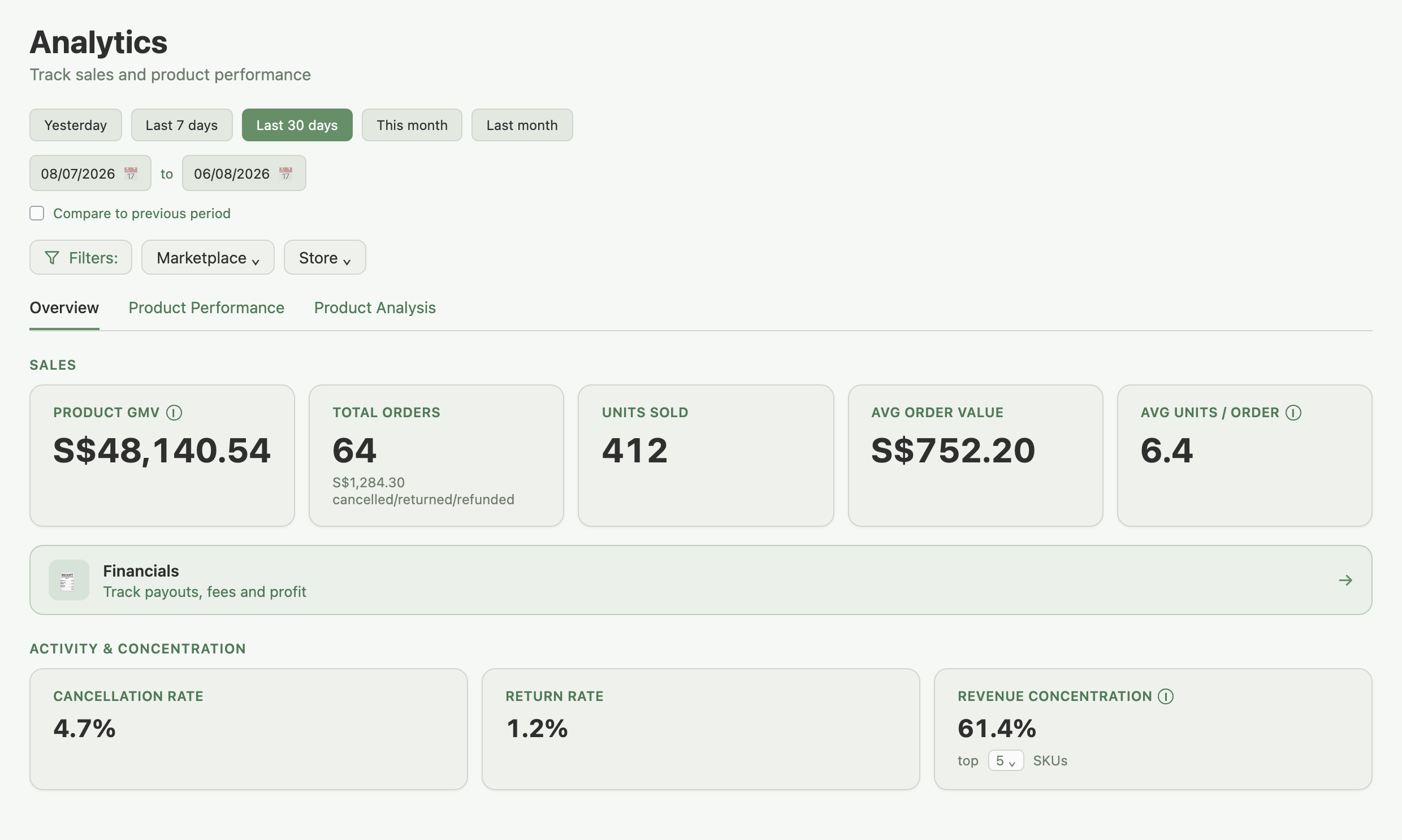 Overview tab showing the Sales KPI cards and the Activity and Concentration section