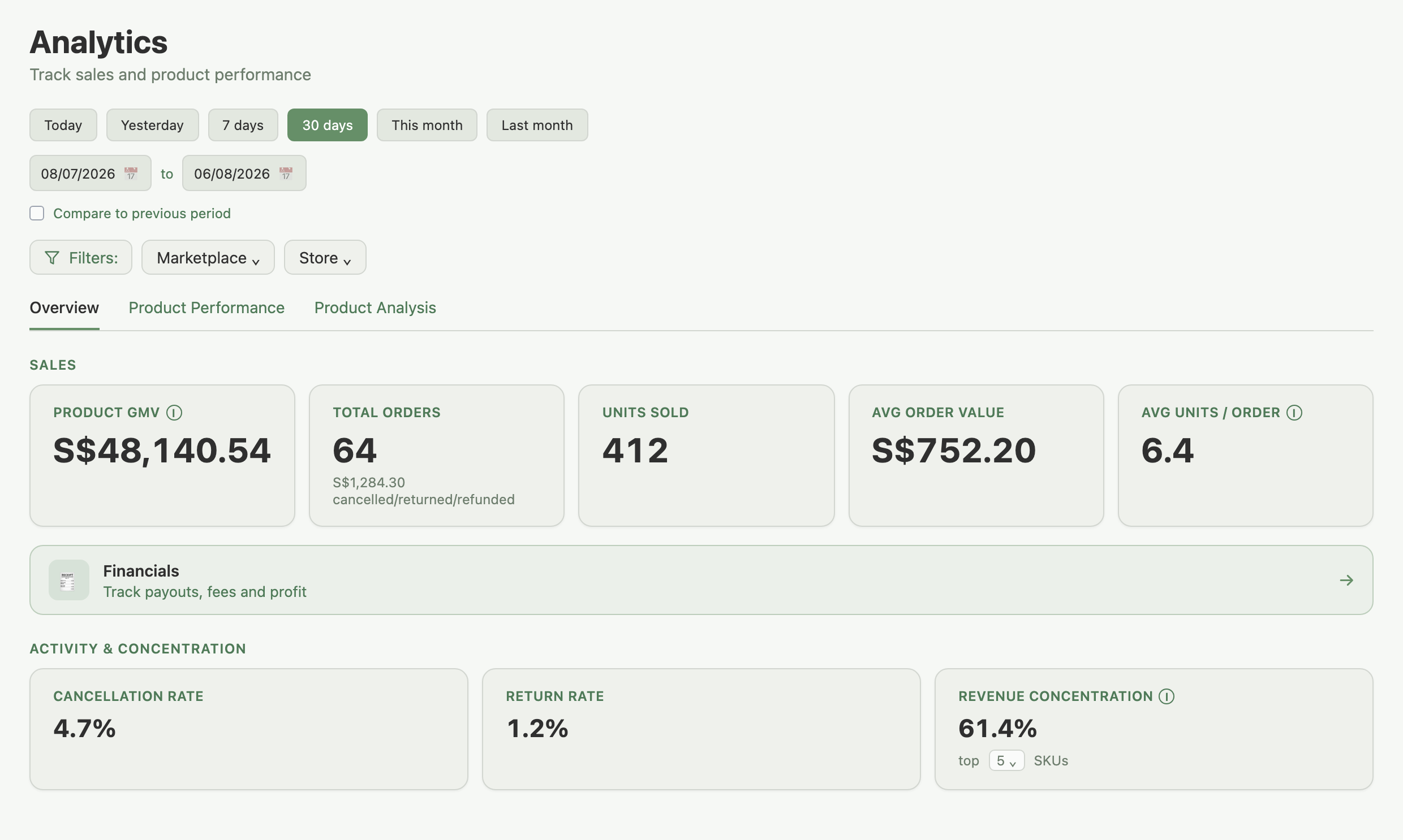 Overview tab showing the Sales KPI cards and the Activity and Concentration section